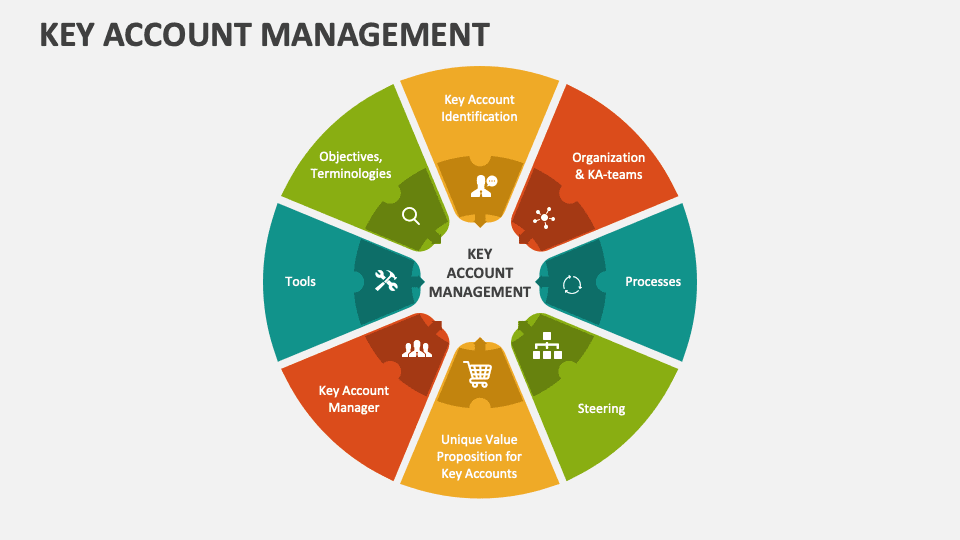 Key Account Management